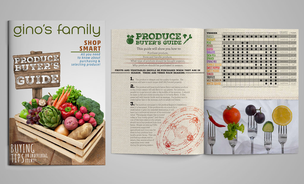 Produce Buyer's Guide